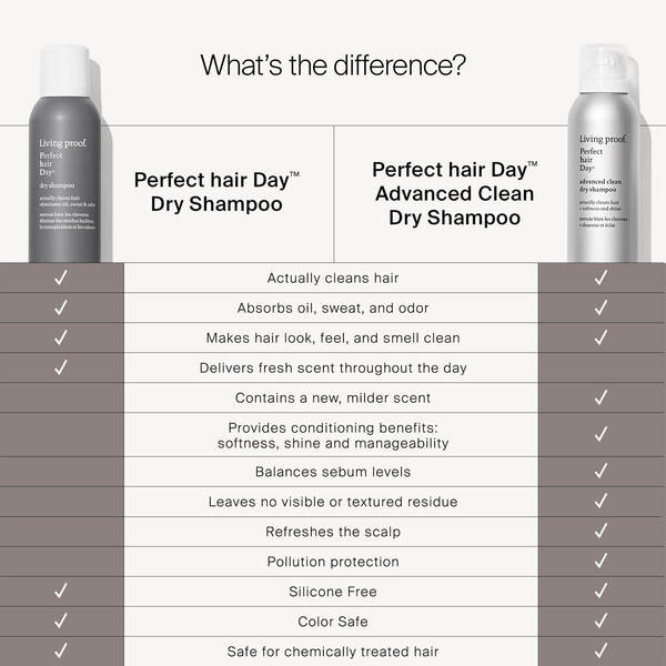 Advanced Clean Dry Shampoo Travel