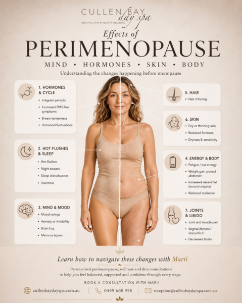 Perimenopause Event