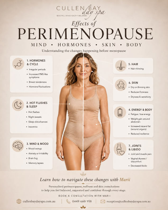 Perimenopause Event
