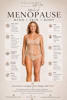 Menopause Event