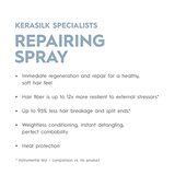 Repairing Spray  125ml